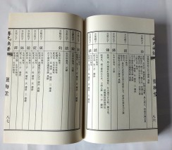 古線裝書(shū)蘇式模版
