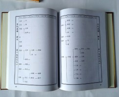 硬殼鎖線(xiàn)書(shū)模排模版5